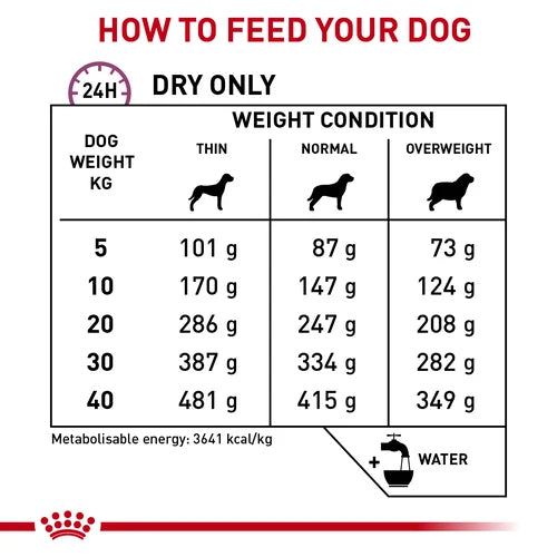 ROYAL CANIN® Veterinary Diet Mobility Support Dog Sausā barība suņiem ar mājputna gaļu locītavu atbalstam, 12kg