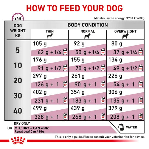 ROYAL CANIN® Veterinary Diet Renal Dog Sausā barība suņiem ar zivi nieru slimības gadījumos, 2kg