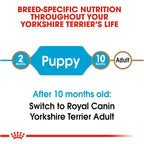ROYAL CANIN® Yorkshire Terrier Puppy Sausā barība suņiem, 0,5kg