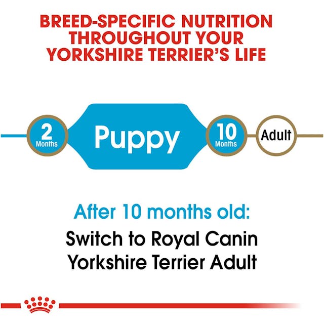 ROYAL CANIN®Yorkshire Terrier Puppy Dry Dog Food, 1,5kg