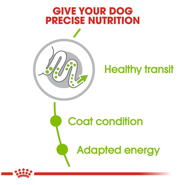 ROYAL CANIN® X-Small Adult Dry Dog Food, 1,5kg