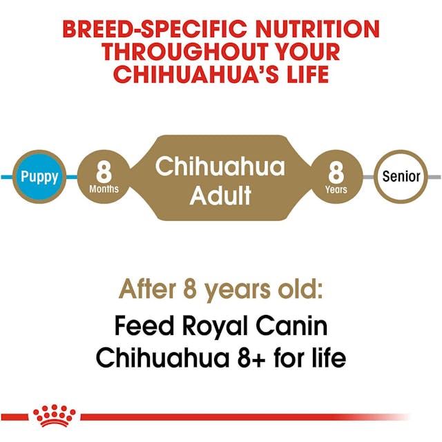 ROYAL CANIN® Chihuahua Dry Dog Food, 1,5kg