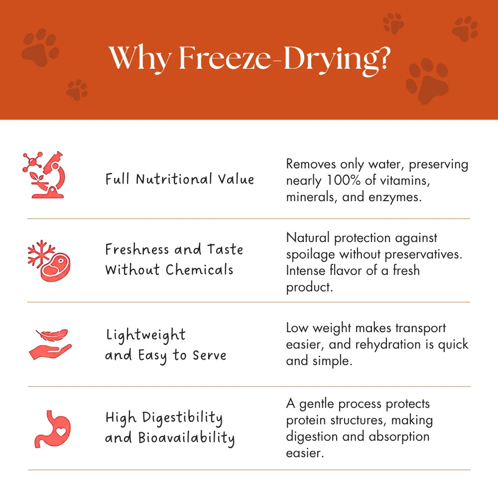 Dr Malou Freeze-Dried Food Duck Topper with Egg Yolk & Krill for Dogs and Cats, 100g