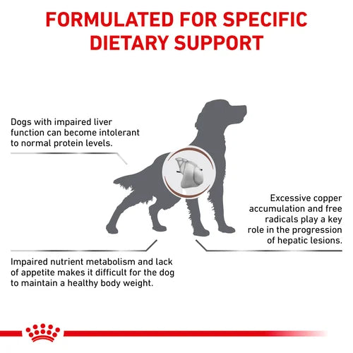 ROYAL CANIN® Veterinary Diet Hepatic Dog Sausā barība suņiem ar mājputna gaļu aknu slimības gadījumos, 1.5kg